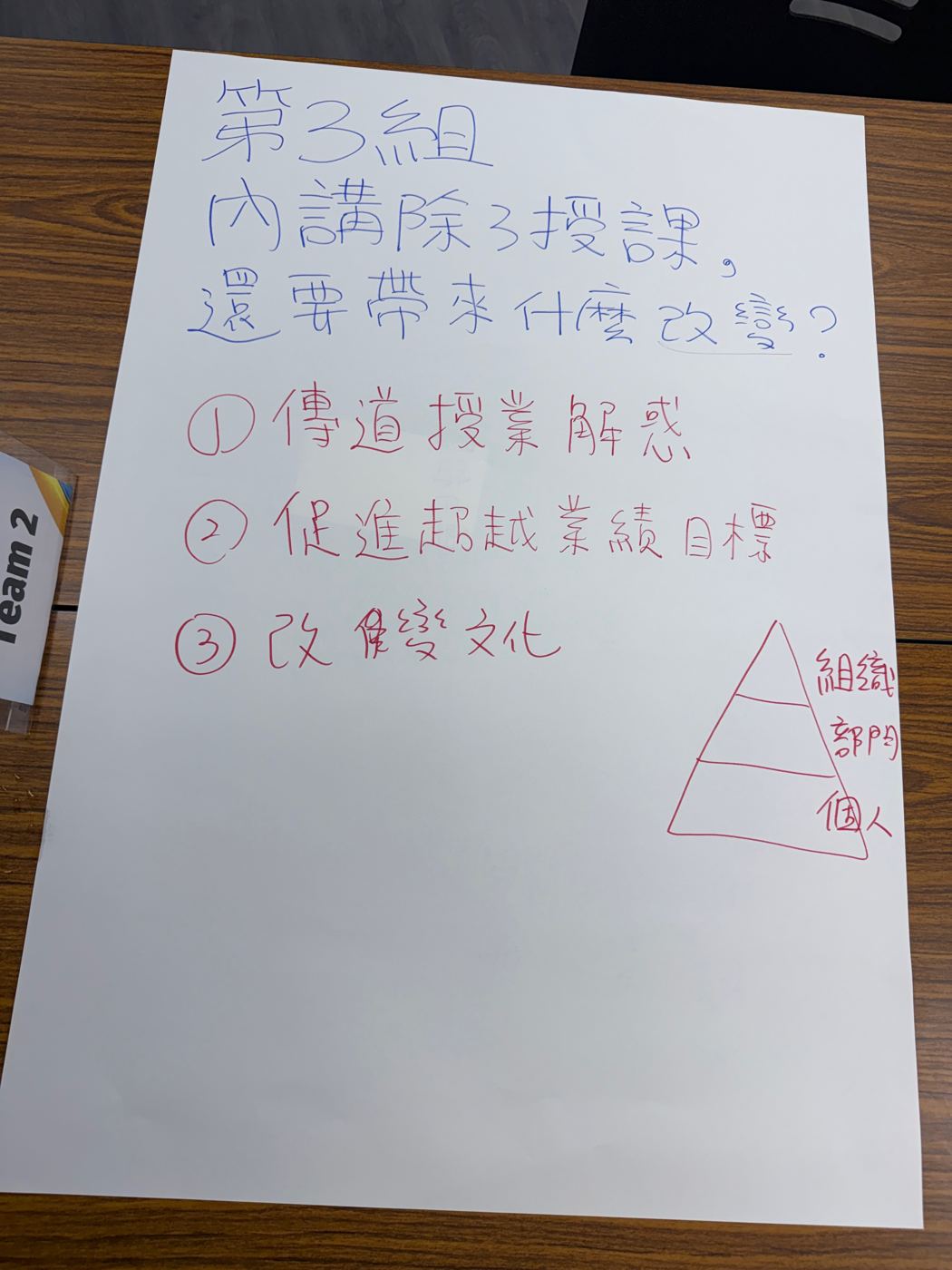 第 2 題原始海報