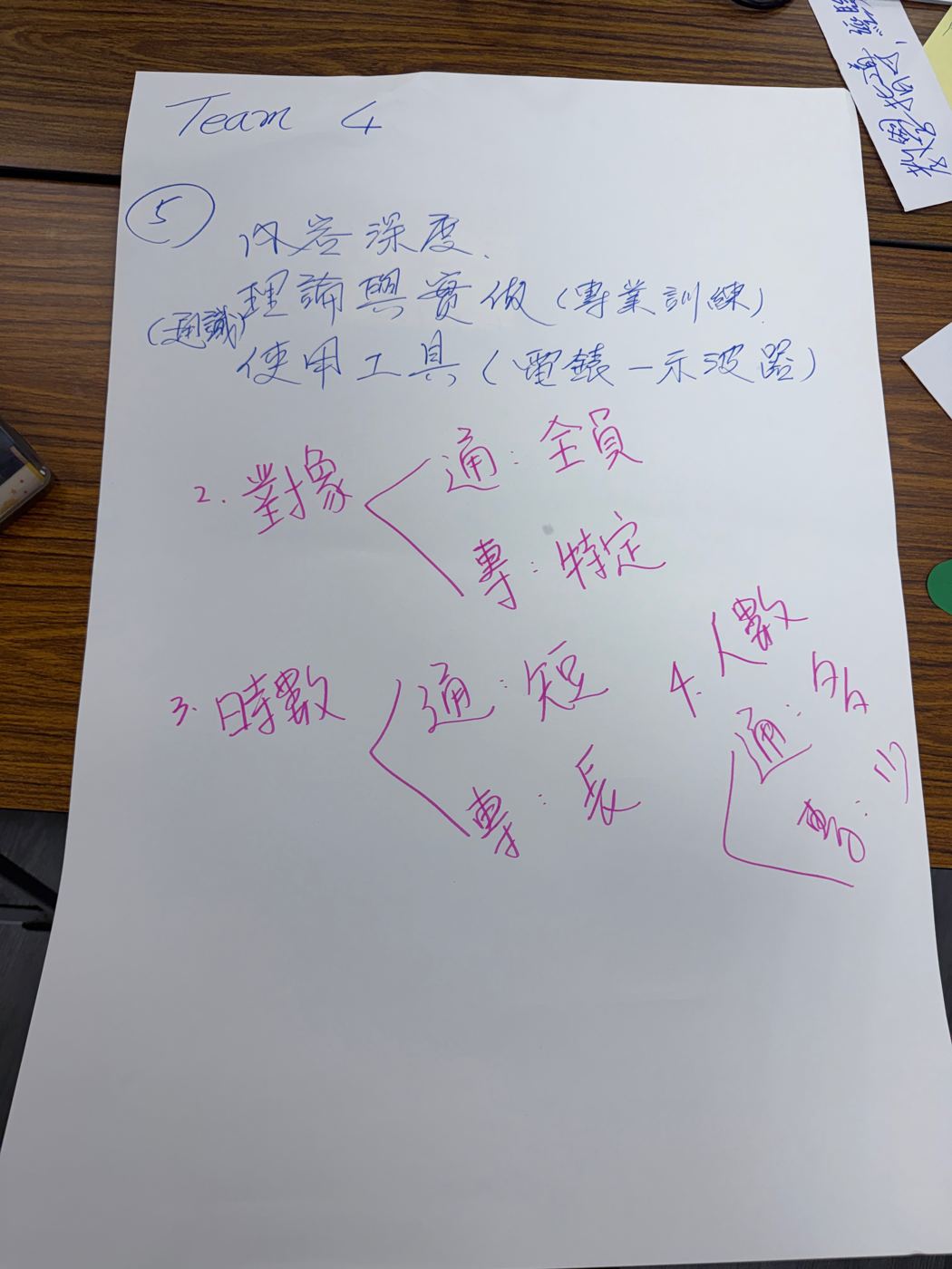 第 5 題原始海報